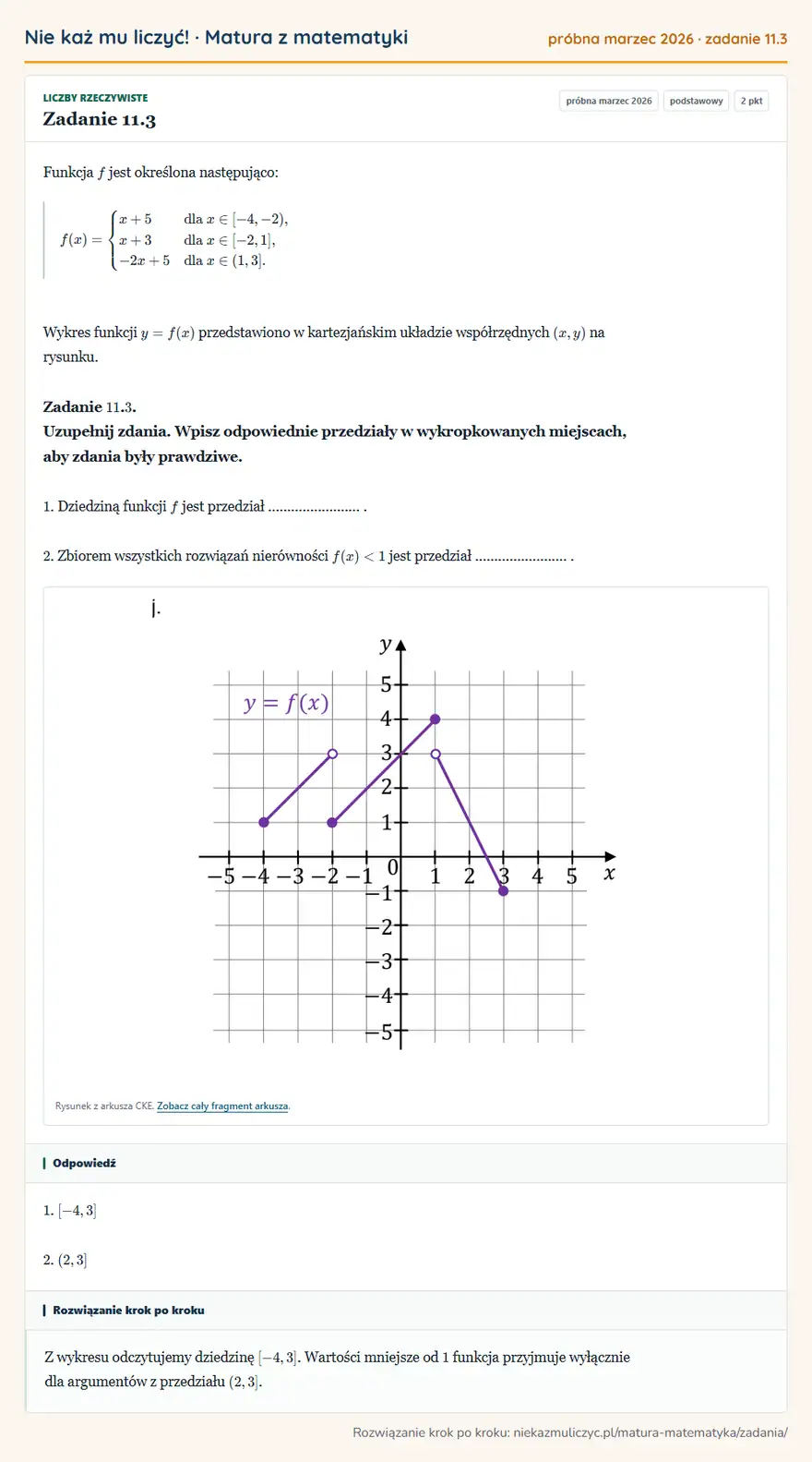 Rozwiązanie zadania 11.3 (matura z matematyki próbna marzec 2026): Funkcja f jest określona następująco: f(x)=casesx+5 & dla x∈[-4,-2),\+3 & dla x∈[-2,1],\\-2x+5 & dla…