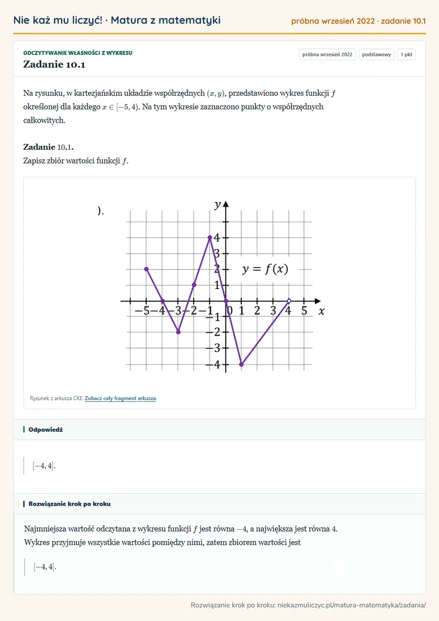 Rozwiązanie zadania 10.1, matura z matematyki próbna wrzesień 2022, poziom podstawowy: Na rysunku, w kartezjańskim układzie współrzędnych (x,y), przedstawiono wykres funkcji f określonej dla… Odpowiedź: [-4,4]
