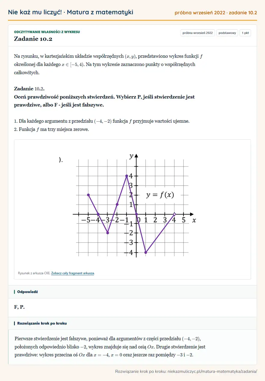 Rozwiązanie zadania 10.2, matura z matematyki próbna wrzesień 2022, poziom podstawowy: Na rysunku, w kartezjańskim układzie współrzędnych (x,y), przedstawiono wykres funkcji f określonej dla… Odpowiedź: F, P