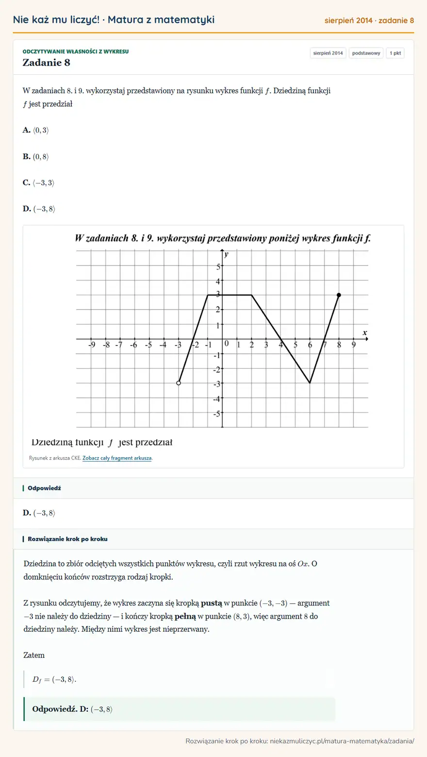 Rozwiązanie zadania 8, matura z matematyki sierpień 2014, poziom podstawowy: W zadaniach 8. i 9. wykorzystaj przedstawiony na rysunku wykres funkcji f. Dziedziną funkcji f jest przedział… Odpowiedź: D. (-3,8