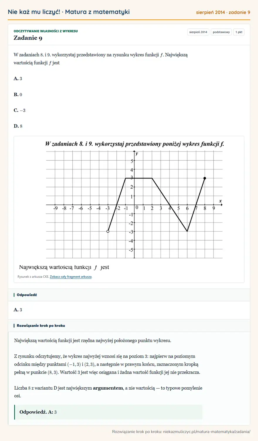 Rozwiązanie zadania 9, matura z matematyki sierpień 2014, poziom podstawowy: W zadaniach 8. i 9. wykorzystaj przedstawiony na rysunku wykres funkcji f. Największą wartością funkcji f… Odpowiedź: A. 3