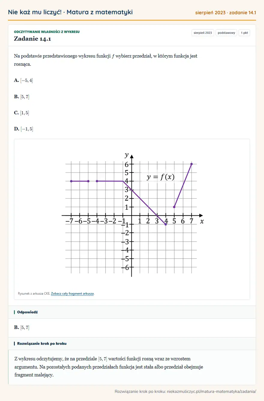 Rozwiązanie zadania 14.1, matura z matematyki sierpień 2023, poziom podstawowy: Na podstawie przedstawionego wykresu funkcji f wybierz przedział, w którym funkcja jest rosnąca. A. [-5,4] B… Odpowiedź: B. [5,7]