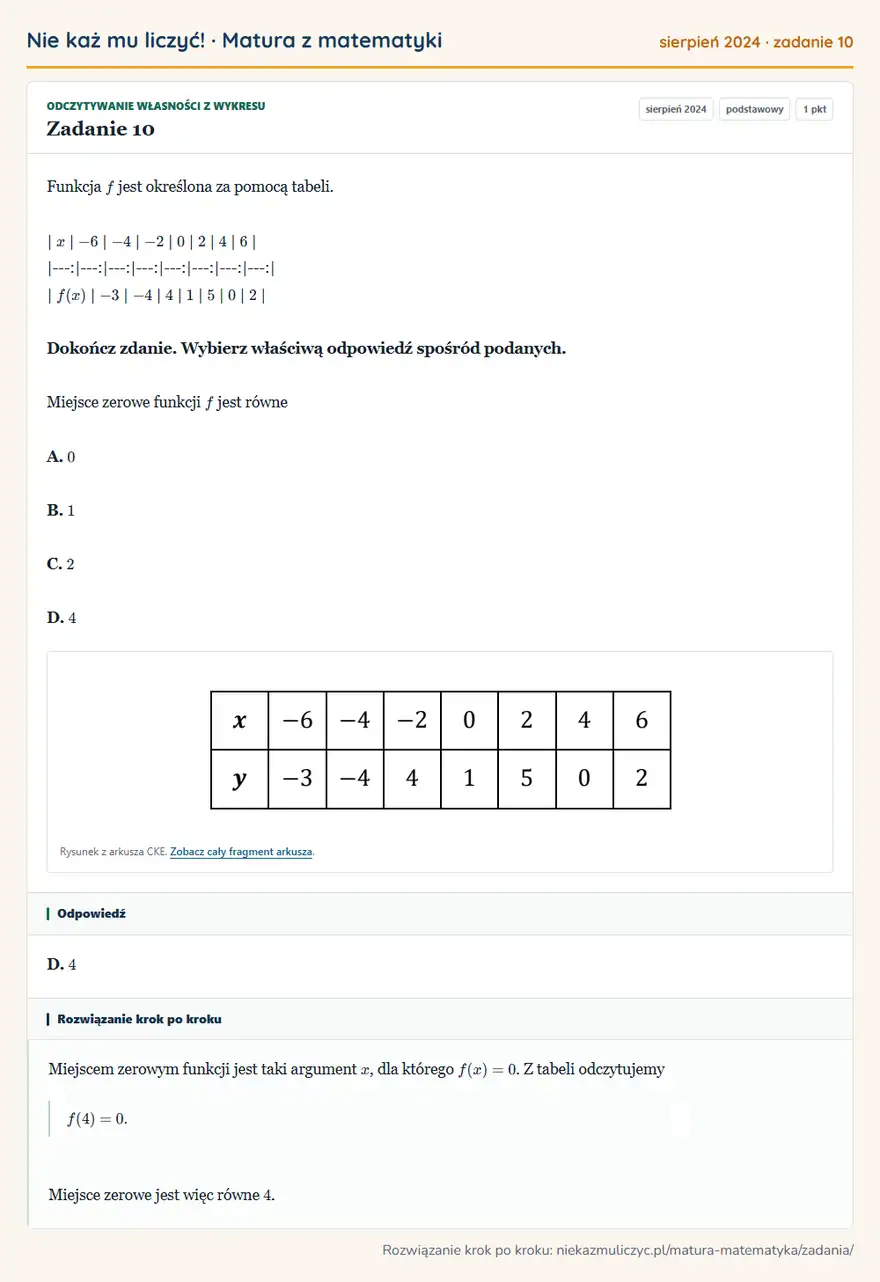 Rozwiązanie zadania 10 (matura z matematyki sierpień 2024): Funkcja f jest określona za pomocą tabeli. | x | -6 | -4 | -2 | 0 | 2 | 4 | 6 |…