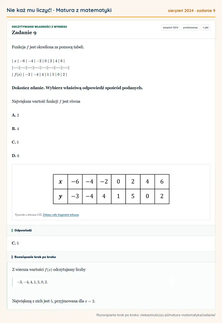 Rozwiązanie zadania 9, matura z matematyki sierpień 2024, poziom podstawowy: Funkcja f jest określona za pomocą tabeli. | x | -6 | -4 | -2 | 0 | 2 | 4 | 6 |… Odpowiedź: C. 5