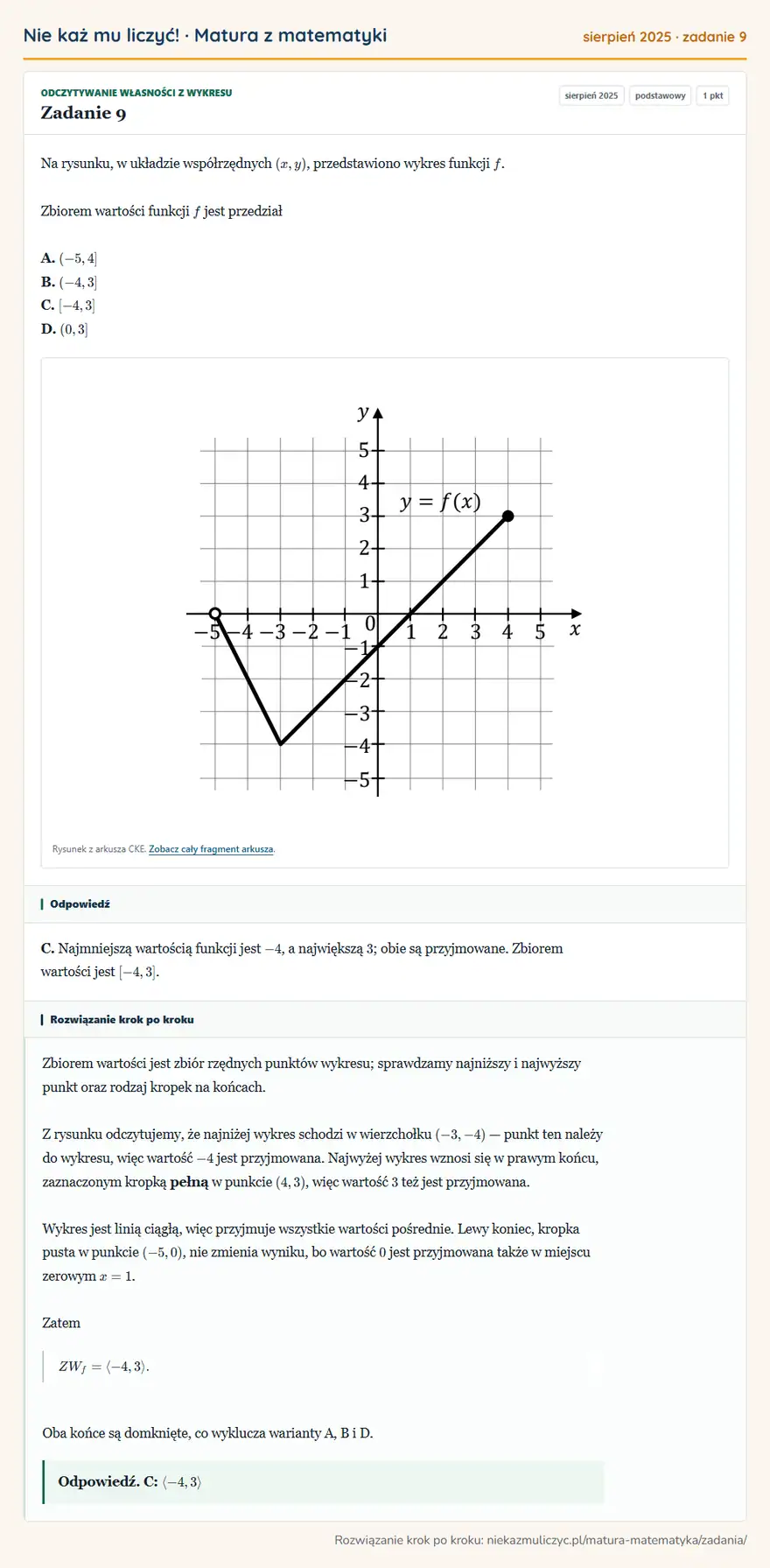 Rozwiązanie zadania 9, matura z matematyki sierpień 2025, poziom podstawowy: Na rysunku, w układzie współrzędnych (x,y), przedstawiono wykres funkcji f. Zbiorem wartości funkcji f jest… Odpowiedź: C