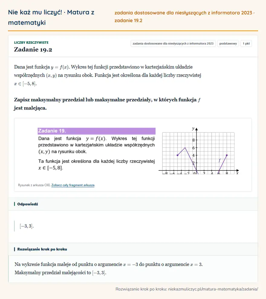 Rozwiązanie zadania 19.2, zbiór zadań z informatora CKE 2023, poziom podstawowy: Dana jest funkcja y=f(x). Wykres tej funkcji przedstawiono w kartezjańskim układzie współrzędnych (x,y) na… Odpowiedź: [-3,3]
