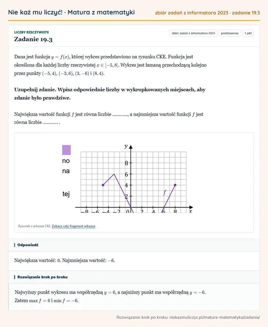 Rozwiązanie zadania 19.3, zbiór zadań z informatora CKE 2023, poziom podstawowy: Dana jest funkcja y=f(x), której wykres przedstawiono na rysunku CKE. Funkcja jest określona dla każdej… Odpowiedź: Największa wartość: 6. Najmniejsza wartość: -6