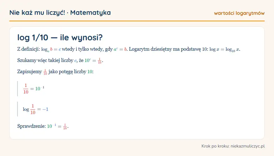 log 1/10 — wyprowadzenie wartości krok po kroku