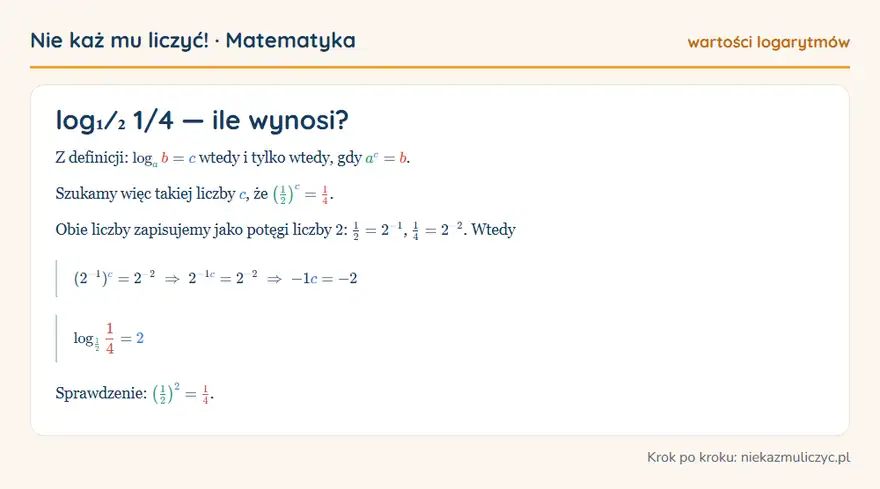 log₁⁄₂ 1/4 — wyprowadzenie wartości krok po kroku