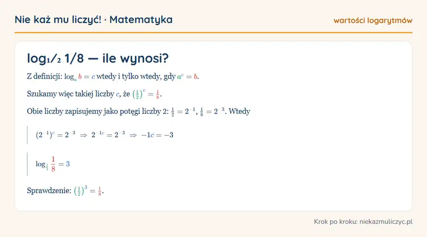 log₁⁄₂ 1/8 — wyprowadzenie wartości krok po kroku