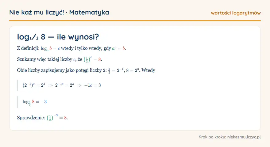 log₁⁄₂ 8 — wyprowadzenie wartości krok po kroku