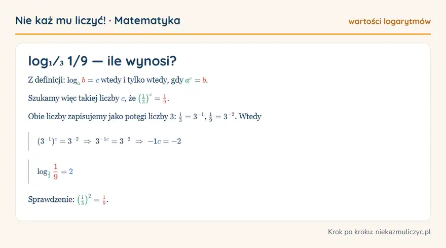 log₁⁄₃ 1/9 — wyprowadzenie wartości krok po kroku