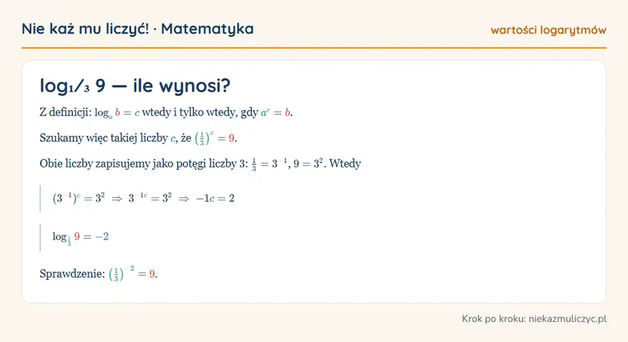 log₁⁄₃ 9 — wyprowadzenie wartości krok po kroku