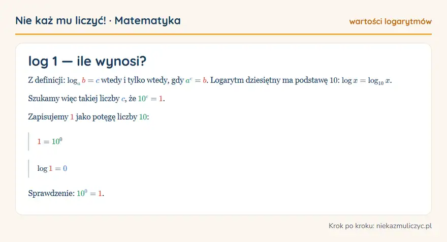 log 1 — wyprowadzenie wartości krok po kroku