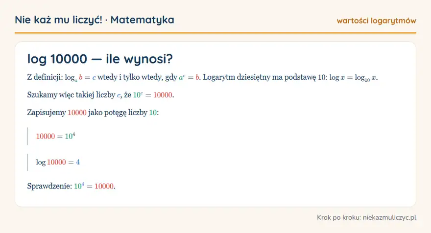 log 10000 — wyprowadzenie wartości krok po kroku