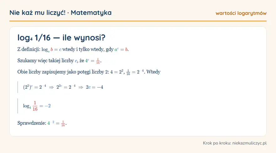 log₄ 1/16 — wyprowadzenie wartości krok po kroku