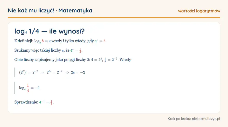 log₄ 1/4 — wyprowadzenie wartości krok po kroku
