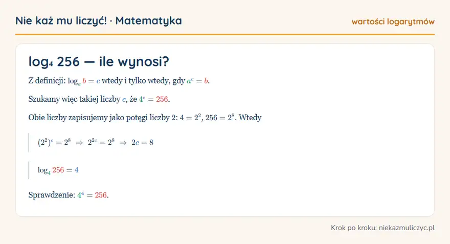 log₄ 256 — wyprowadzenie wartości krok po kroku