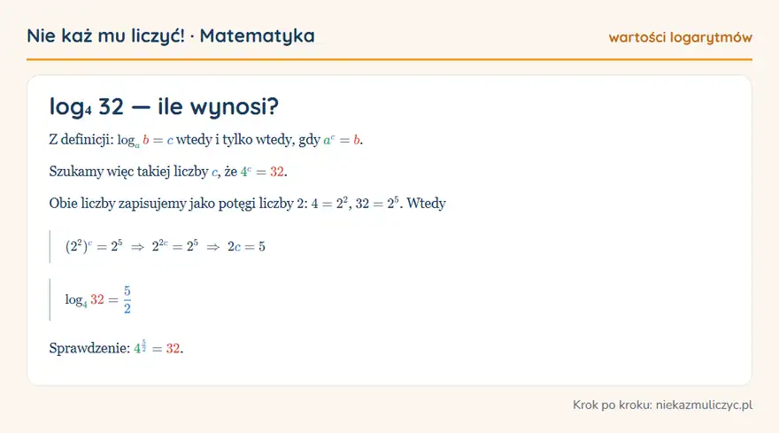 log₄ 32 — wyprowadzenie wartości krok po kroku