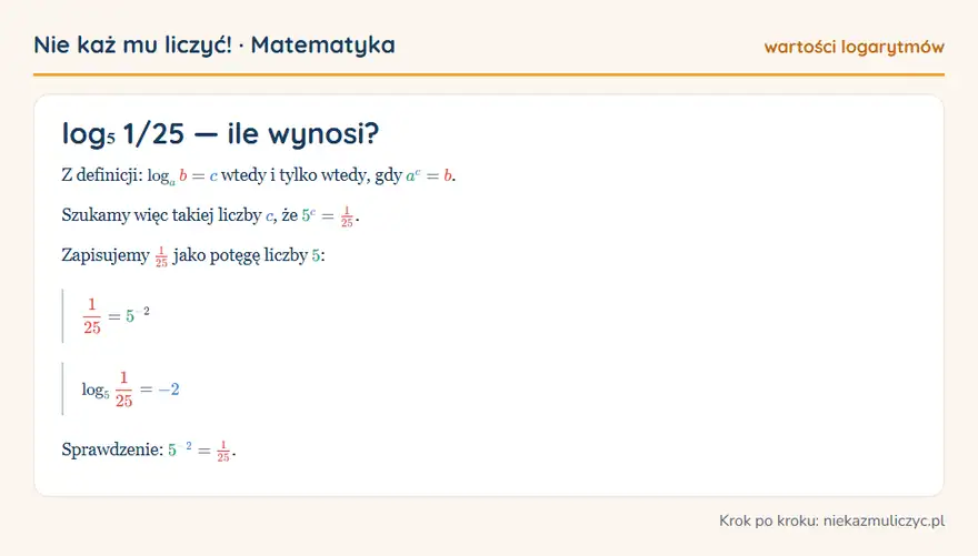log₅ 1/25 — wyprowadzenie wartości krok po kroku