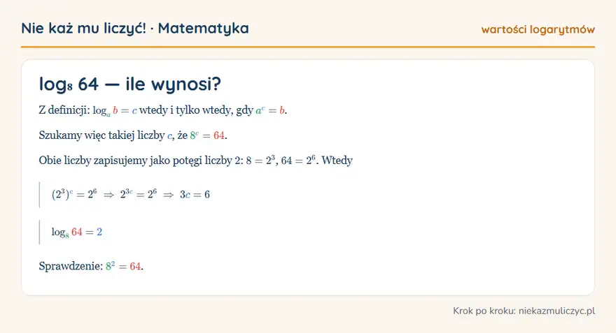 log₈ 64 — wyprowadzenie wartości krok po kroku