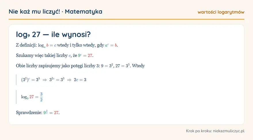 log₉ 27 — wyprowadzenie wartości krok po kroku