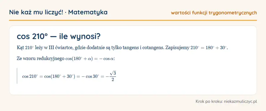 cos 210° — wyprowadzenie wartości krok po kroku