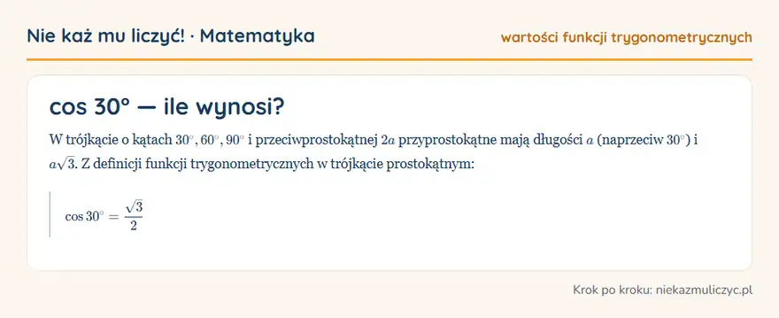cos 30° — wyprowadzenie wartości krok po kroku