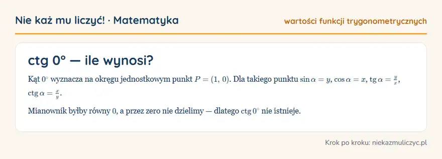 ctg 0° — wyprowadzenie wartości krok po kroku