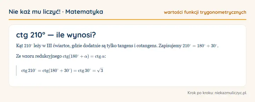 ctg 210° — wyprowadzenie wartości krok po kroku