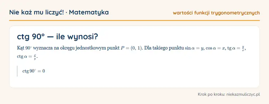 ctg 90° — wyprowadzenie wartości krok po kroku