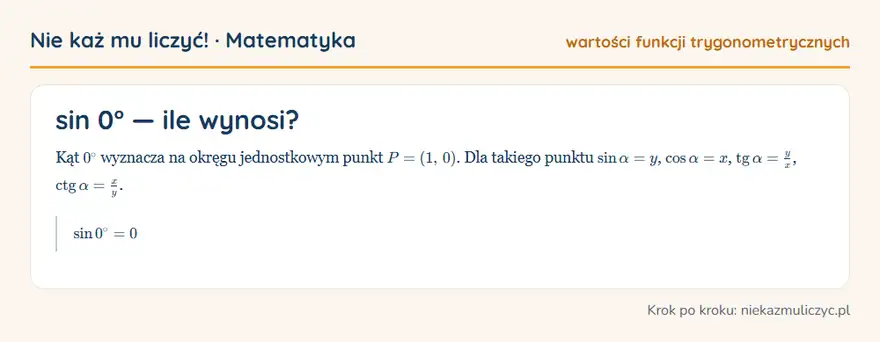 sin 0° — wyprowadzenie wartości krok po kroku
