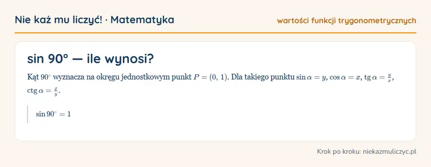 sin 90° — wyprowadzenie wartości krok po kroku