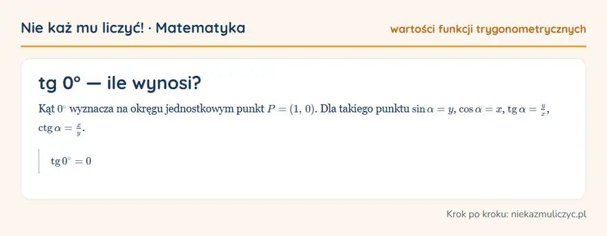 tg 0° — wyprowadzenie wartości krok po kroku