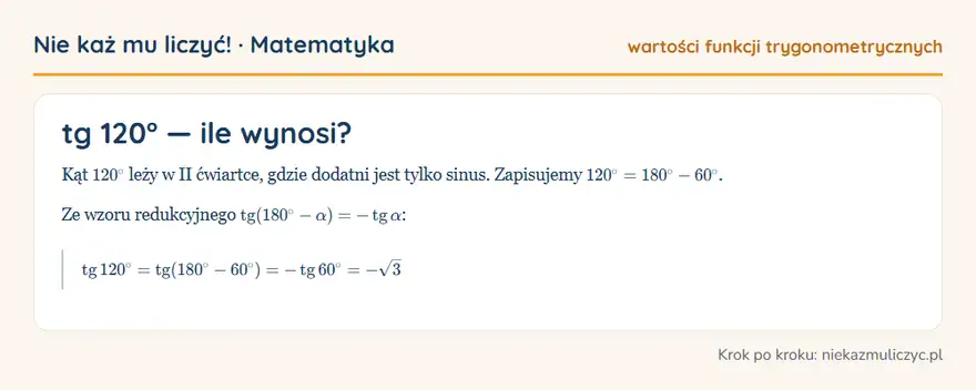 tg 120° — wyprowadzenie wartości krok po kroku