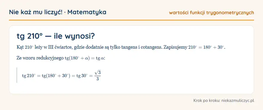 tg 210° — wyprowadzenie wartości krok po kroku