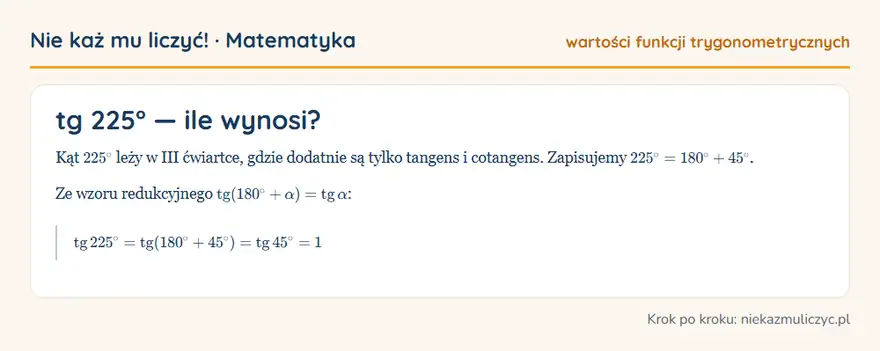 tg 225° — wyprowadzenie wartości krok po kroku