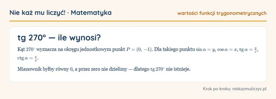 tg 270° — wyprowadzenie wartości krok po kroku