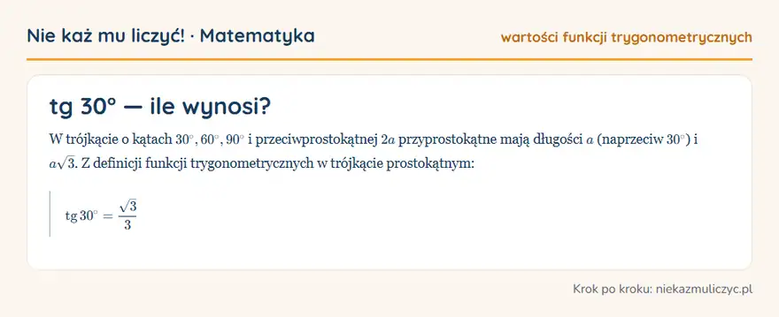 tg 30° — wyprowadzenie wartości krok po kroku