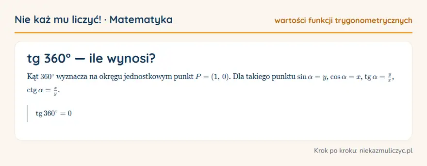 tg 360° — wyprowadzenie wartości krok po kroku