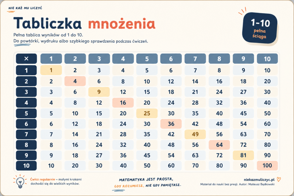 tabliczka mnożenia