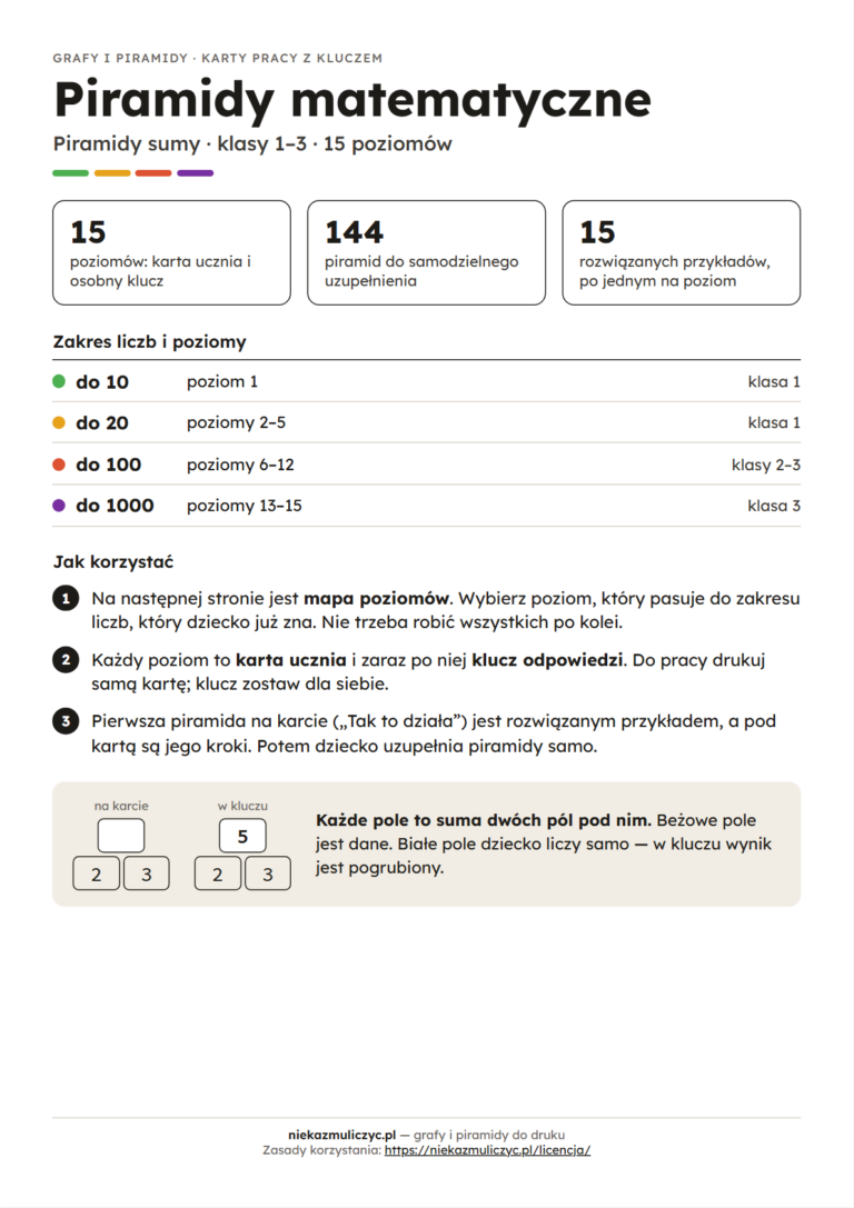 Piramidy matematyczne — strona tytułowa zestawu 15 poziomów dla klas 1–3