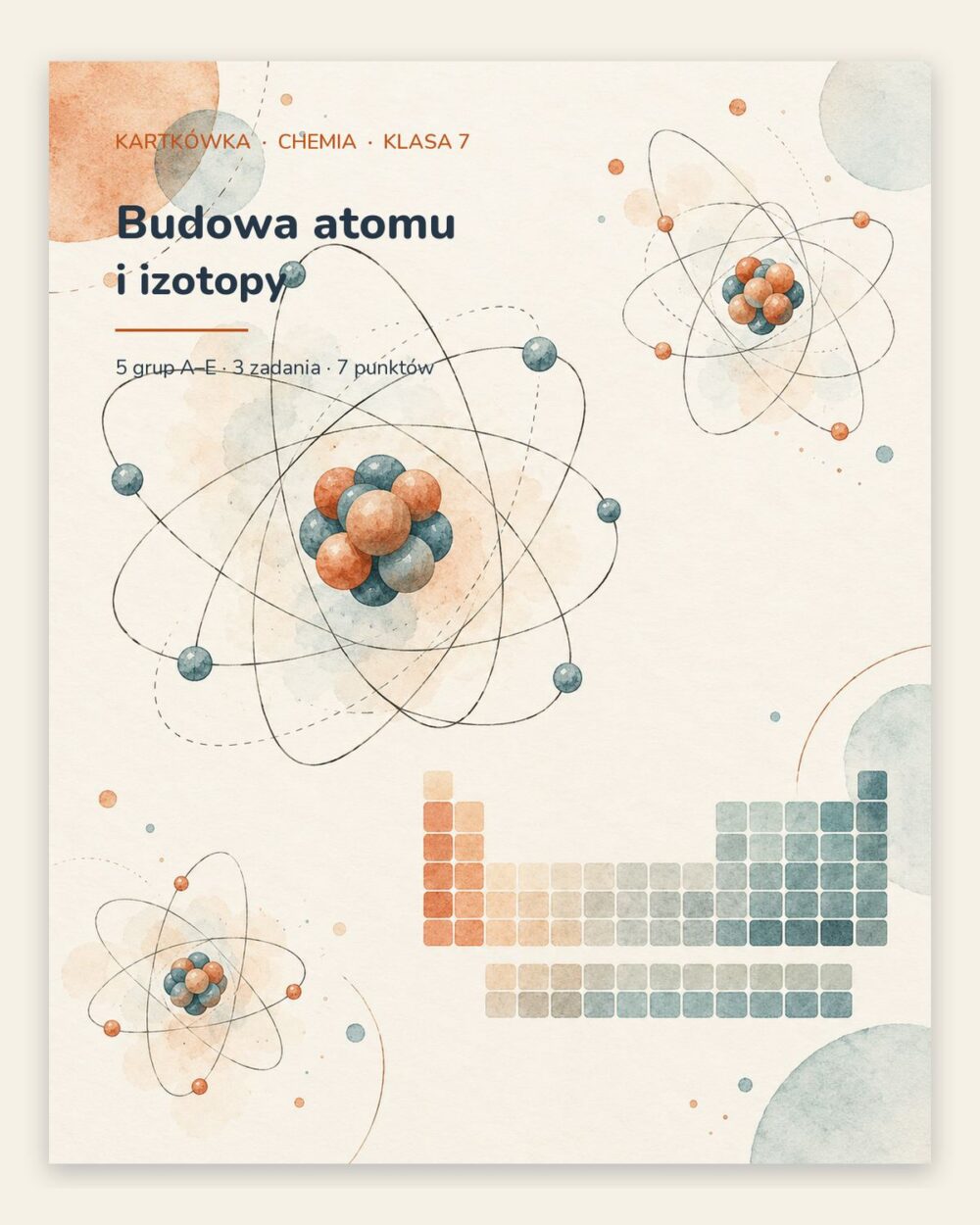 Budowa atomu i izotopy — kartkówka z chemii, klasa 7, grupy A–E — okładka