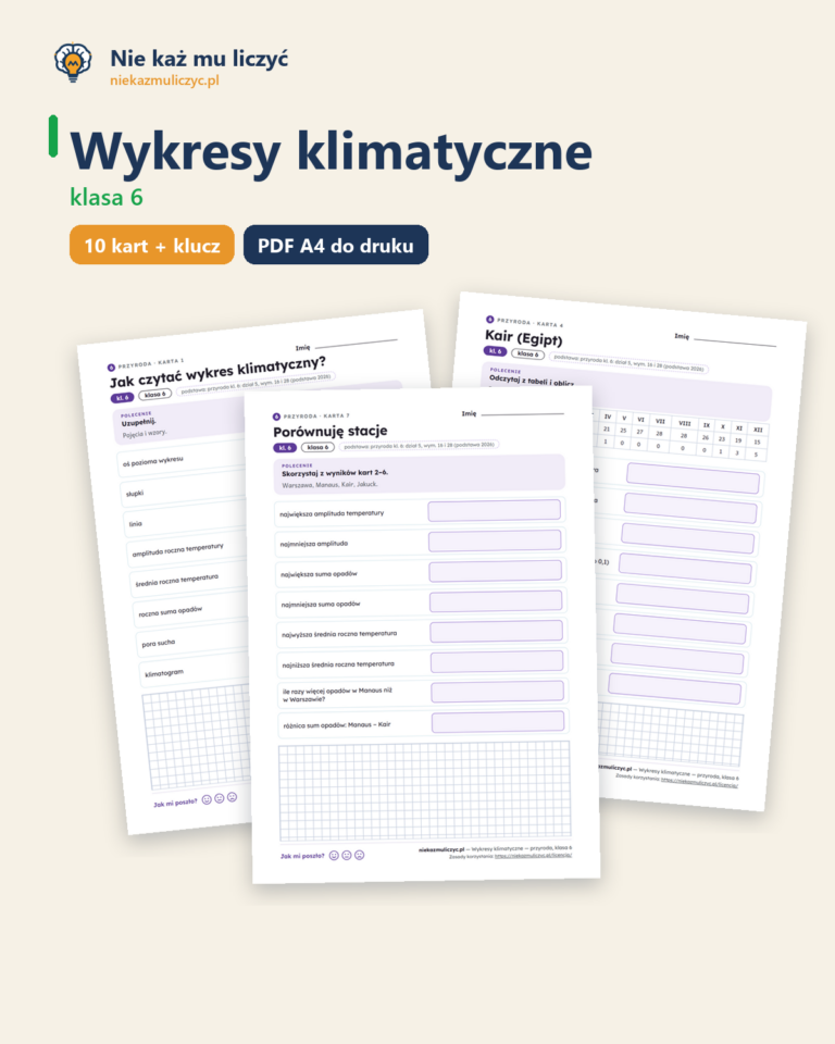 Wykresy klimatyczne — przyroda, klasa 6, 10 kart PDF — okładka