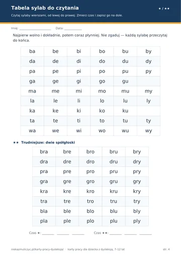 Karta pracy przy dysleksji: tabela sylab