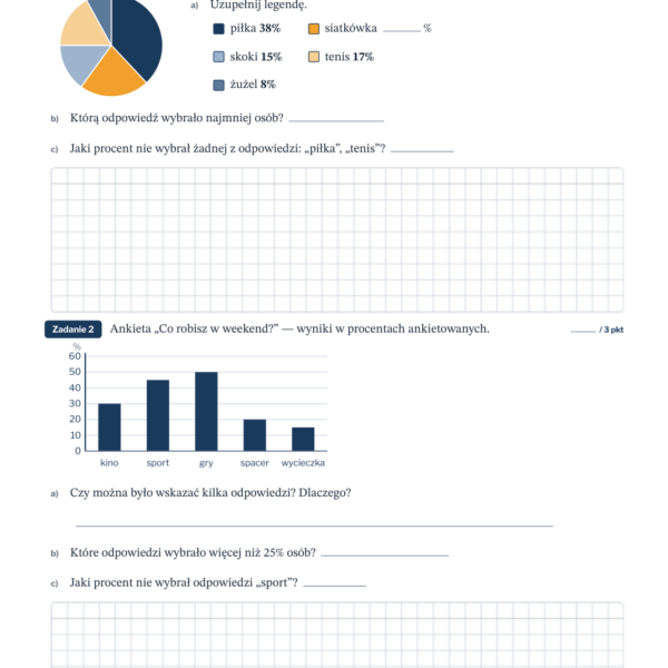 Diagramy procentowe — kartkówka, klasa 6