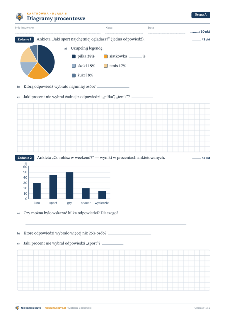 Diagramy procentowe — kartkówka, klasa 6 — pierwsza strona arkusza grupy A