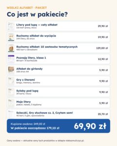 Wielki Alfabet — pakiet 20 materiałów do nauki liter, 754 strony PDF — zawartość pakietu