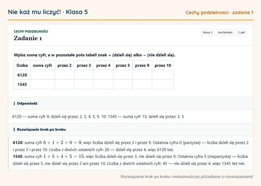 Rozwiązanie zadania 1, kartkówka „Cechy podzielności”, klasa 5: Wpisz sumę cyfr, a w pozostałe pola tabeli znak + (dzieli się) albo − (nie dzieli się). liczba suma…