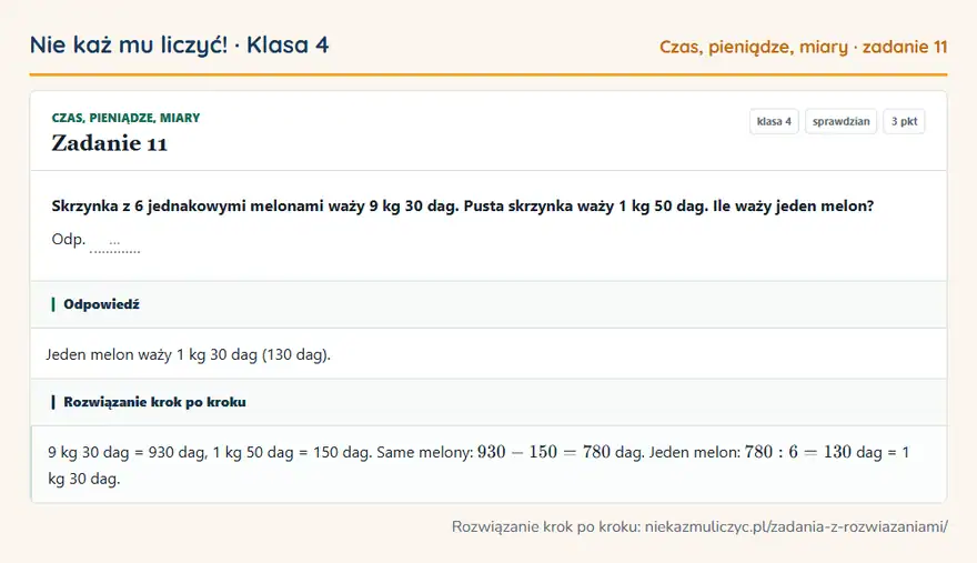 Rozwiązanie zadania 11, sprawdzian „Czas, pieniądze, miary”, klasa 4: Skrzynka z 6 jednakowymi melonami waży 9 kg 30 dag. Pusta skrzynka waży 1 kg 50 dag. Ile waży jeden… Odpowiedź: Jeden melon waży 1 kg 30 dag (130 dag)